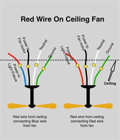 red wire for ceiling lights